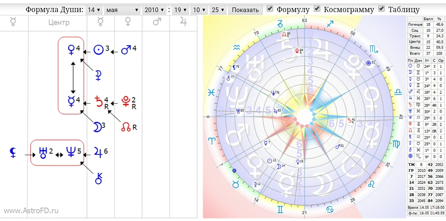 Астрология Для Начинающих Натальная Карта
