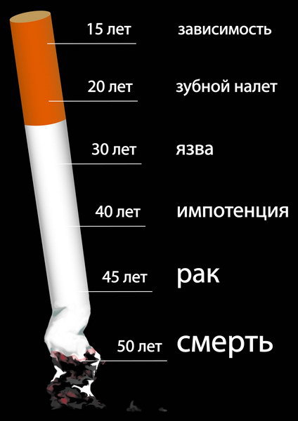 За Сколько Нельзя Курить До Секса