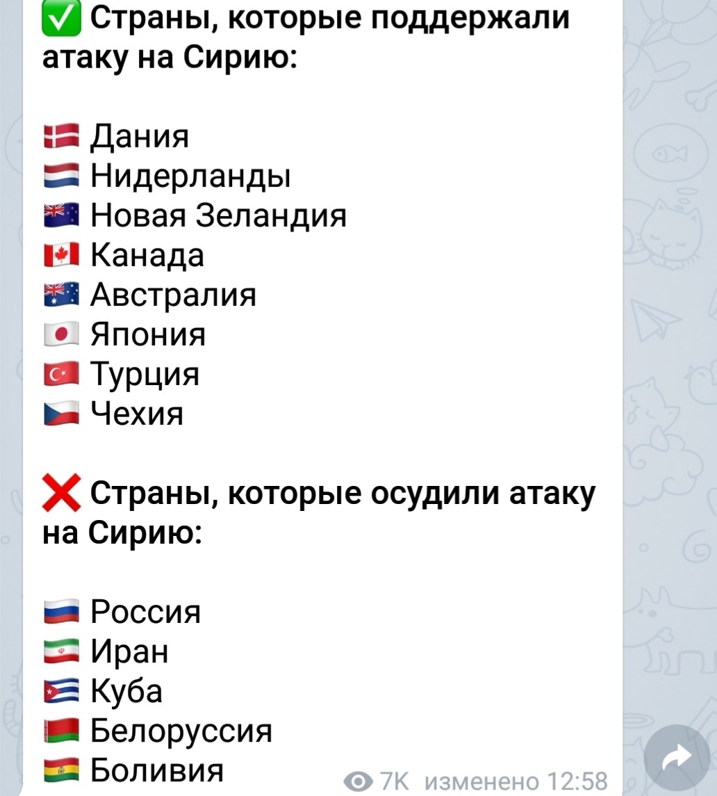 Сколько стран приехало на игры. Страны неплддержавшие Россию. Страны которые поддерживают. Страны которые поддерживают Россию список стран. Страны которлые поддерживают Росс.