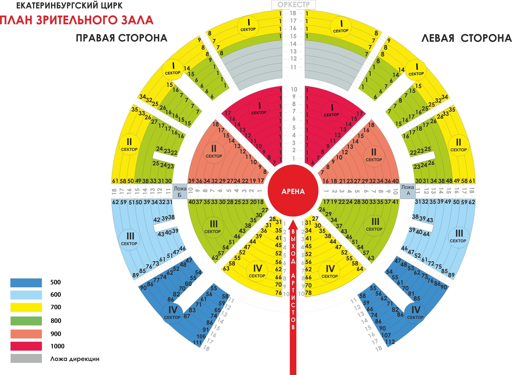 Секторы или сектора. Цирк Екатеринбург схема зала. Цирк план зала Екатеринбург. Екатеринбургский цирк схема зала. Арена цирка Екатеринбург схема.