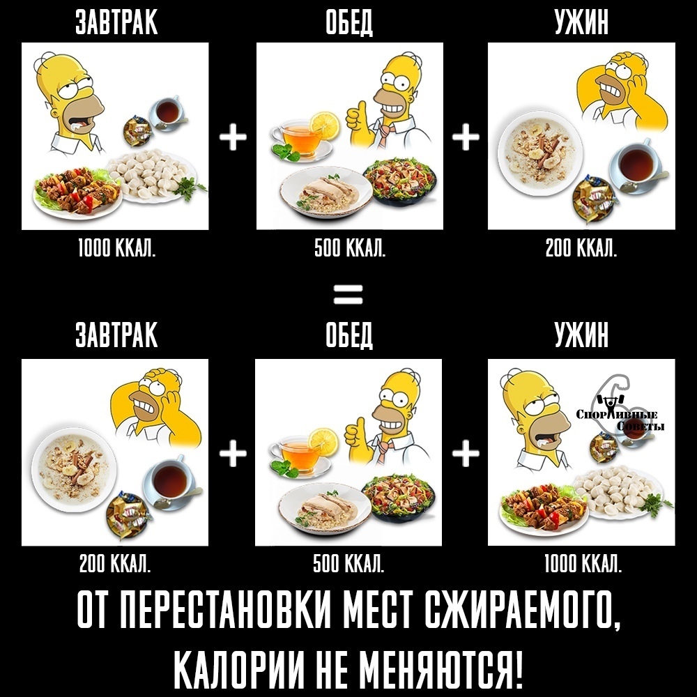 Картинки про калории смешные