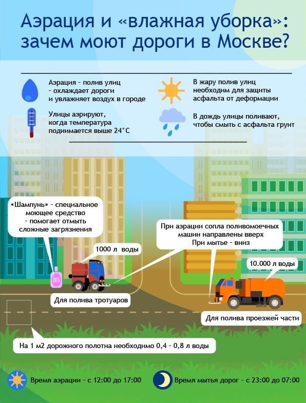 Почему моют дороги. Зачем моют дороги в Москве. Зачем улицы поливают в дождь. Зачем поливают дороги. Зачем в дождь поливают дороги.
