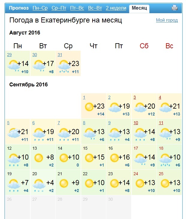 Погода екатеринбург дней гисметео