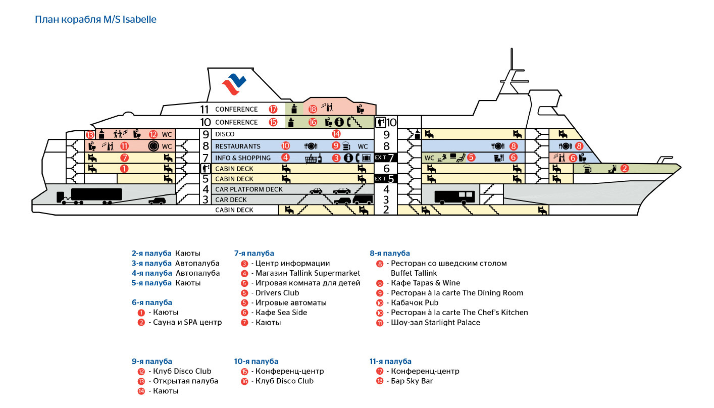 Лайнер схема. Схема парома Tallink. Принцесса Анастасия паром план корабля. Паром Викинг лайн схема корабля. План круизного лайнера.