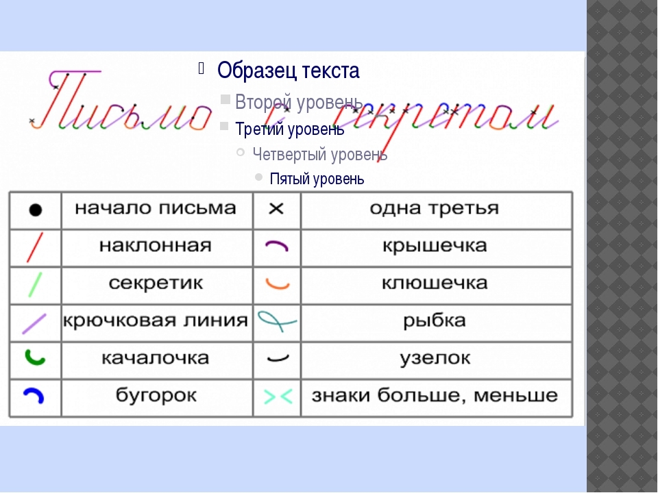 Письмо с секретом илюхина 1 класс презентация