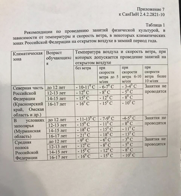 При какой погоде лыжи в школе