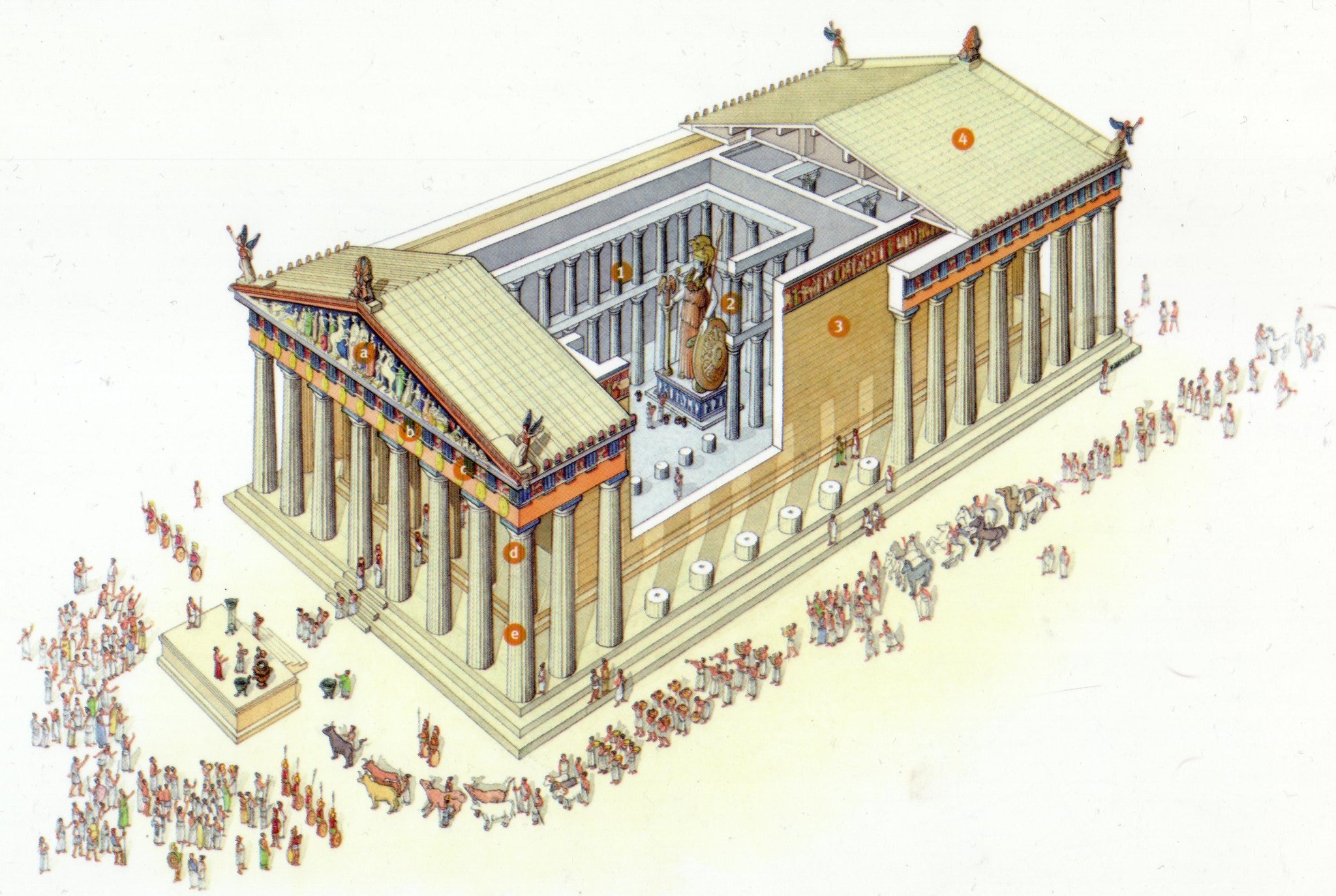 Древнегреческий храм Парфенон