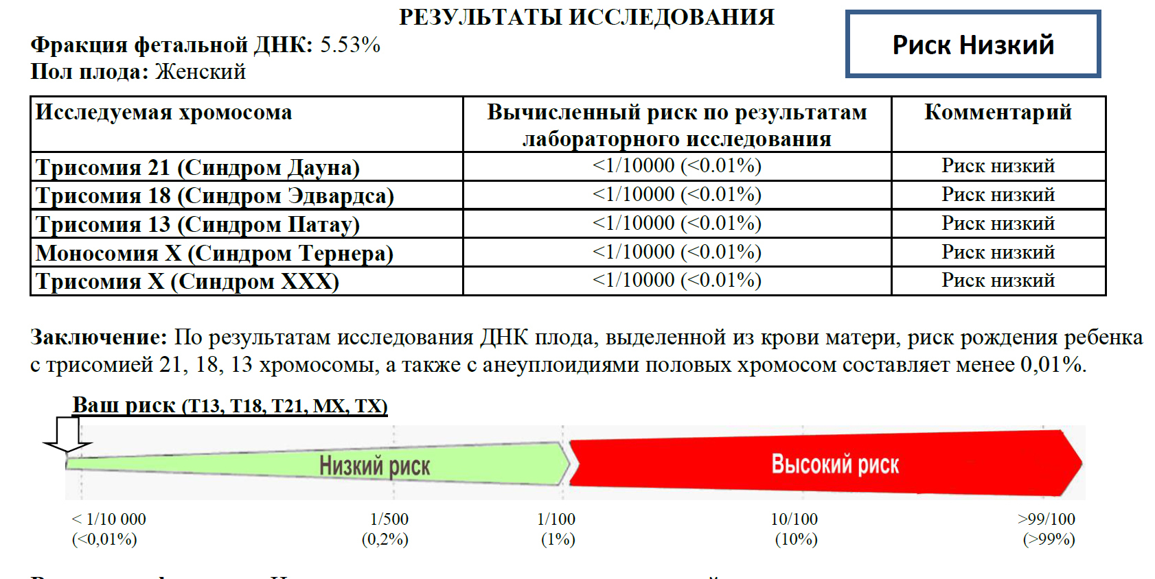 Неинвазивный тест при беременности