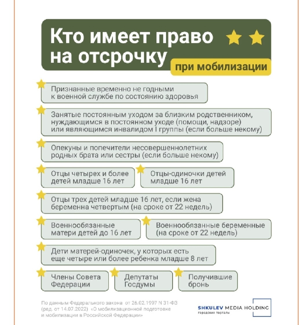 Будете ли в году мобилизация. Частичная мобилизация в России отсрочка. Категории граждан подлежащих частичной мобилизации. Частичная мобилизация инфографика. Мобилизация очередность призыва 2022.