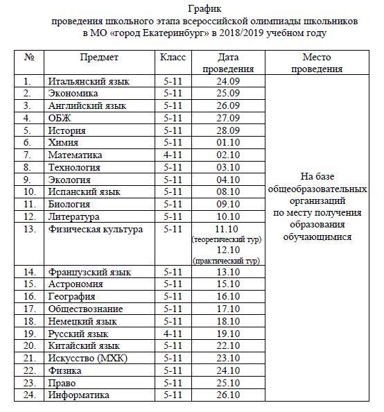 Школьный этап всемарсианской олимпиады по информатике проводится. Олимпиада по химии 9 класс школьный этап. Олимпиада по химии 9 класс ответы 2021. Олимпиада по химии 10 класс школьный этап. Олимпиада по химии 8 класс школьный этап.