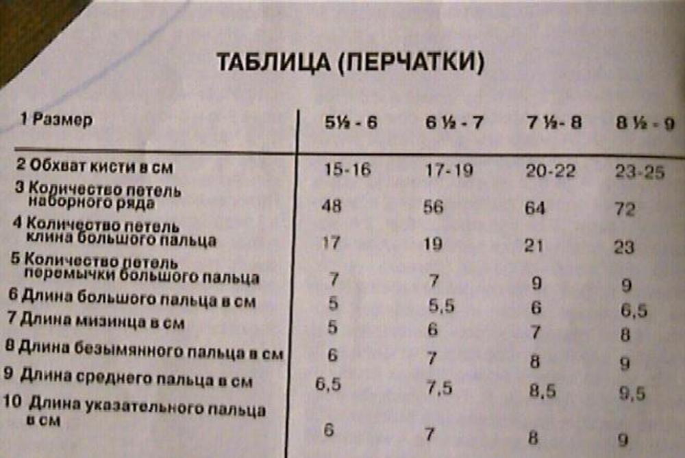 Размер варежек по возрасту. Таблица размеров варежек для детей для вязания. Размеры детских варежек таблица для вязания. Таблица размеров детских варежек спицами. Таблица размеров варежек для детей для вязания спицами.