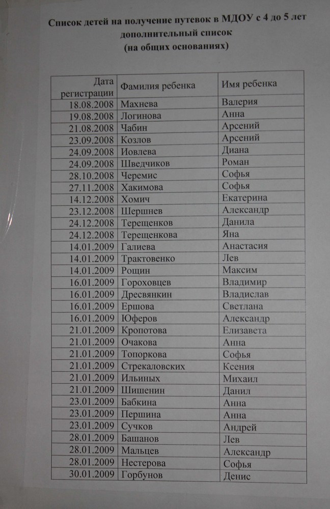 Список детей. Список имен для детей. Список детей по фамилии. Общий список детей. Список детей в детском саду фамилии.