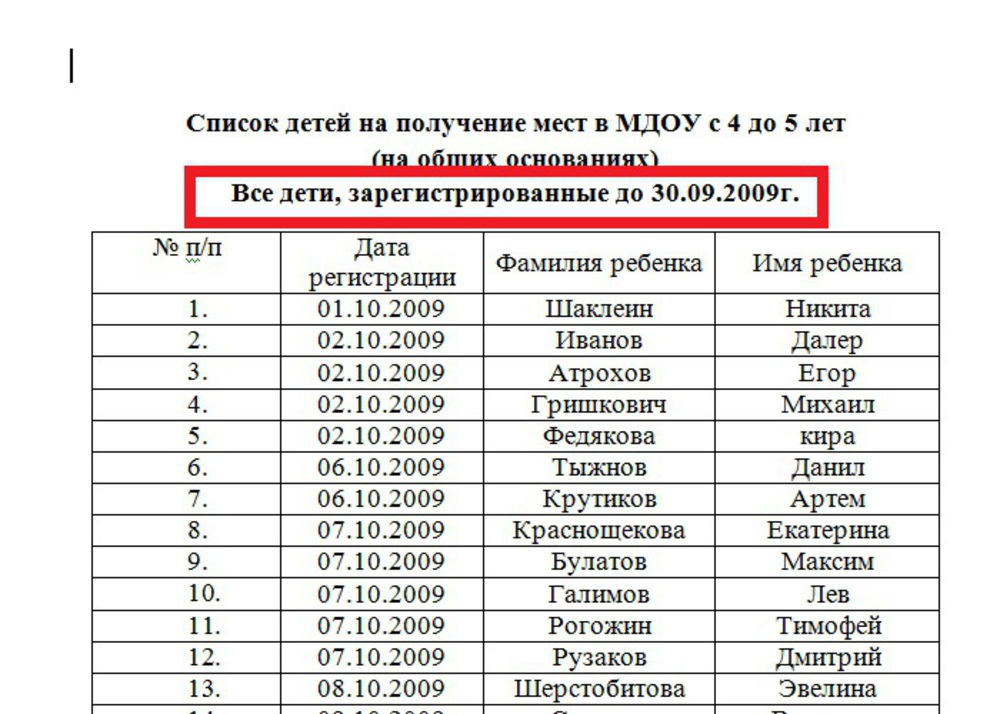 Увидеть список. ФИО детей список. Фамилии детей. Список фамилий детей. Имя и фамилия детей список.