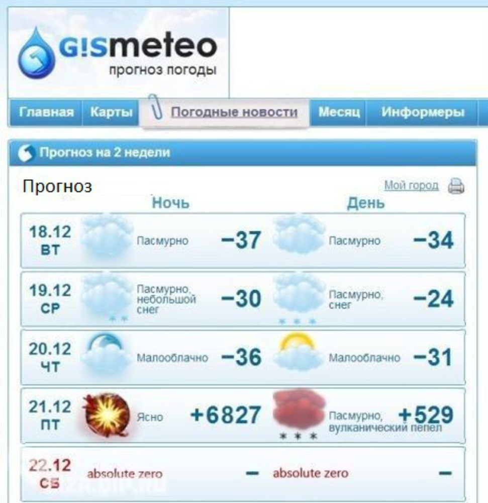 Погода по часам кемеровская. Прогноз погоды 21 декабря 2012. Прогноз погоды конец света. Погода на конец света 21 декабря 2012. Прогноз погоды на 2012.