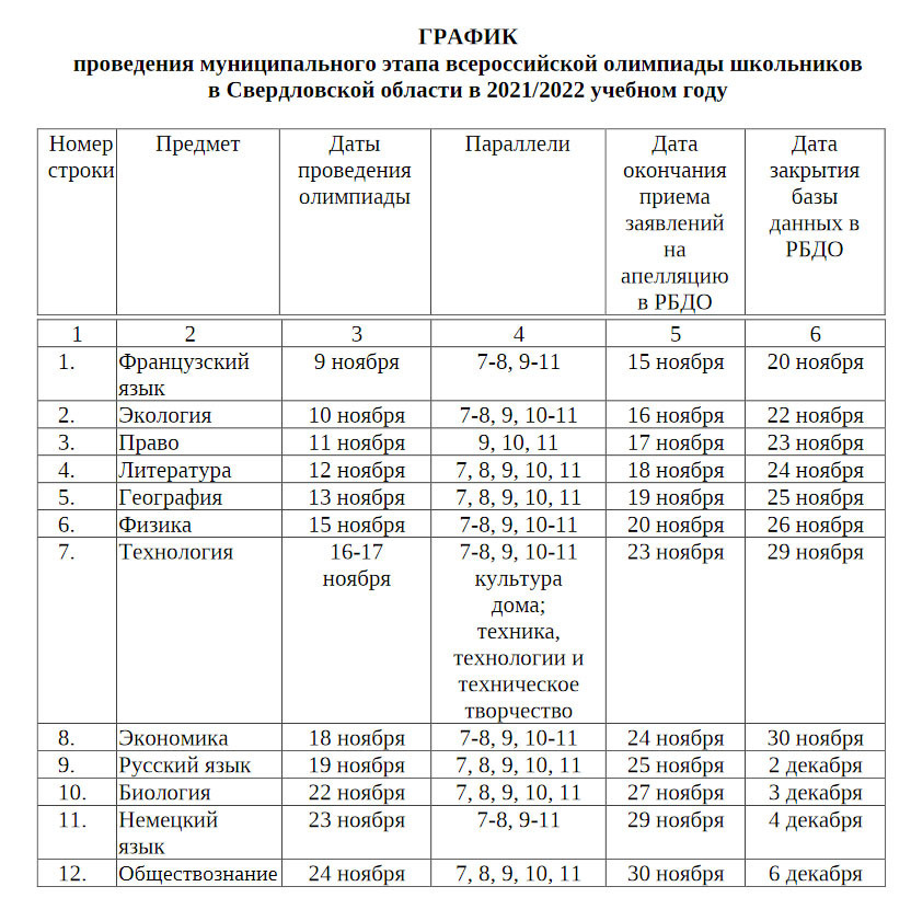 Ответы на олимпиаду муниципальный этап. Муниципальный этап Всероссийской олимпиады школьников расписание. Расписание муниципальных олимпиад. Муниципальный этап расписание. Расписание муниципального этапа ВСОШ.