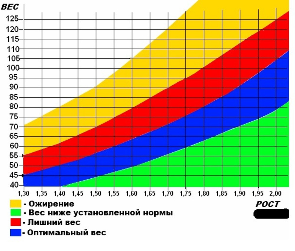 Картинка идеальный вес
