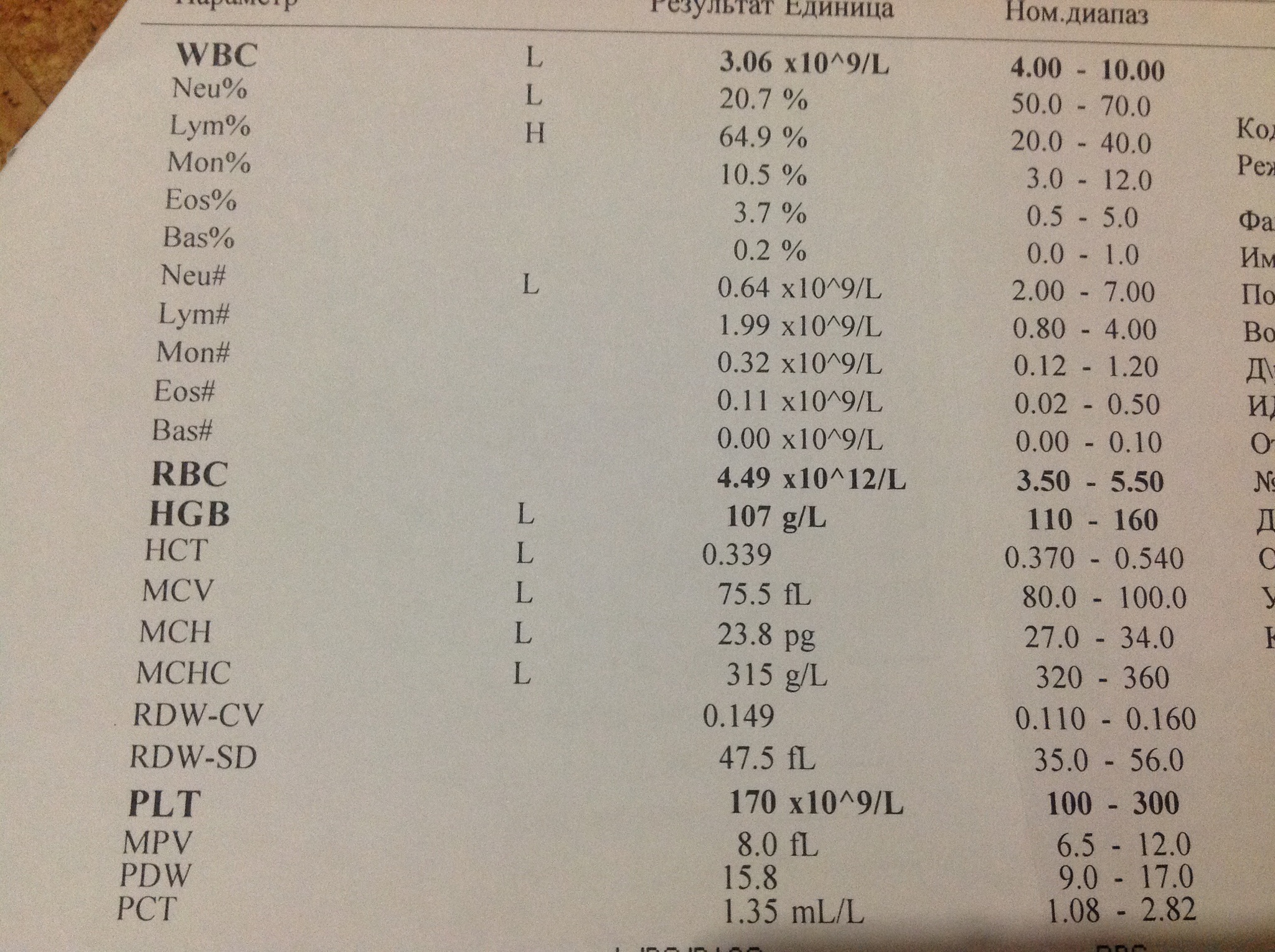 Rbc в крови у мужчин. Расшифровка анализа крови WBC что это и норма. Расшифровка анализа крови MBC. Нормы MCV MCH MCHC. Neu в анализе крови у ребенка норма.