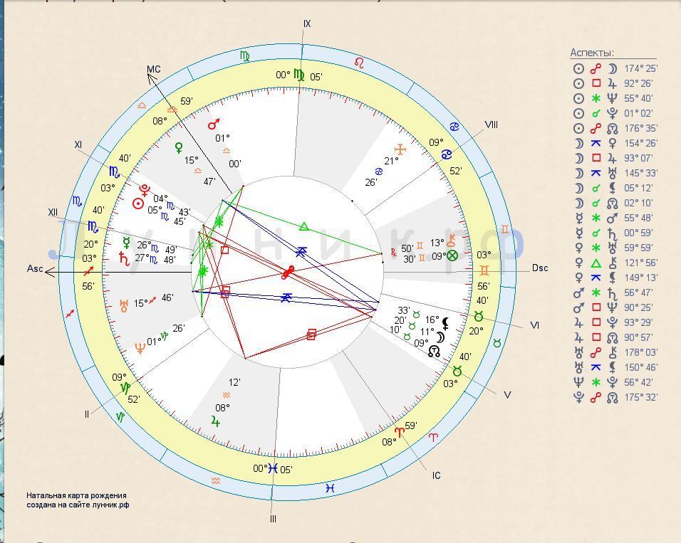 Трагос карты рождения. Меркурий Плутон в натальной карте. Ретроградный Плутон в натальной карте женщины. Плутон в натальной карте.