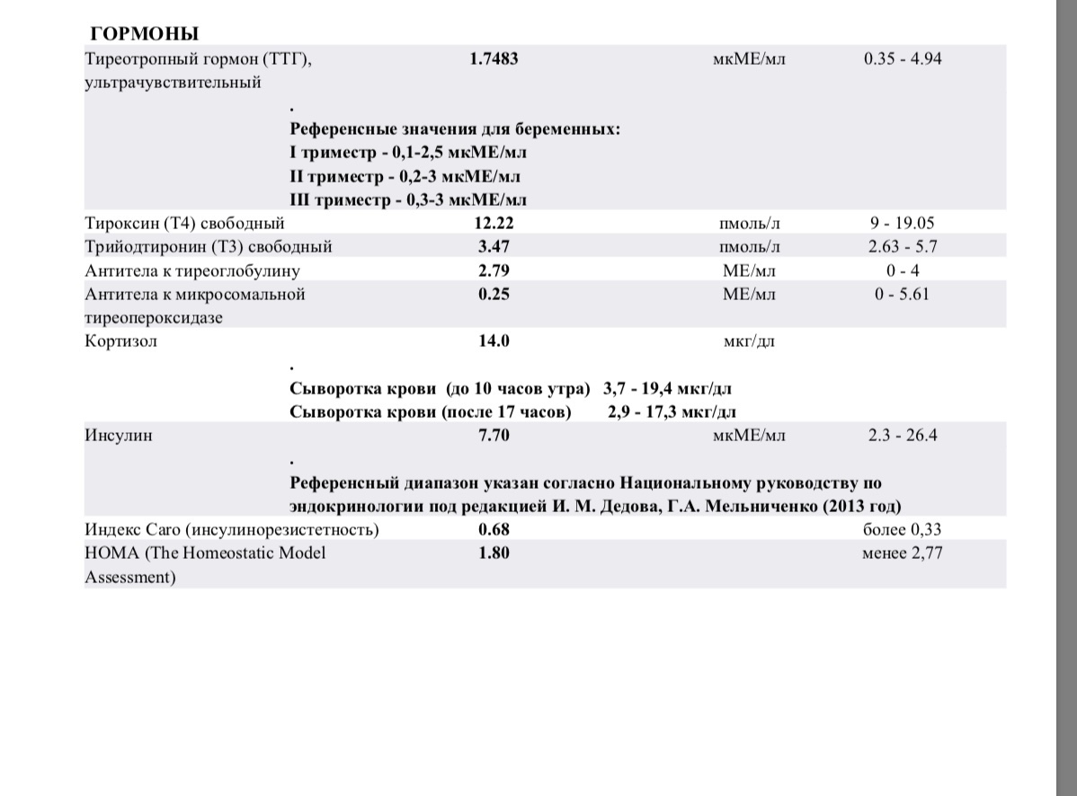 Ттг день цикла. ТТГ 1,500. ТТГ 1.1 У подростка. Тиреотропный гормон 3 я генерация норма. Гормон ТТГ 0.034.