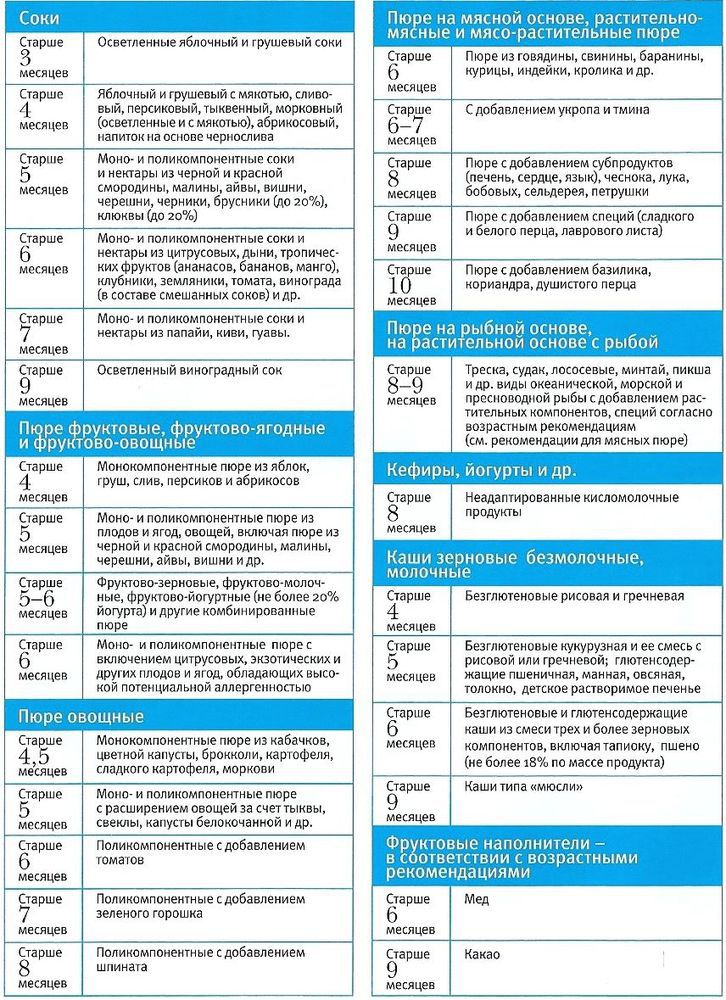 Схема прикорма с 4 месяцев таблица