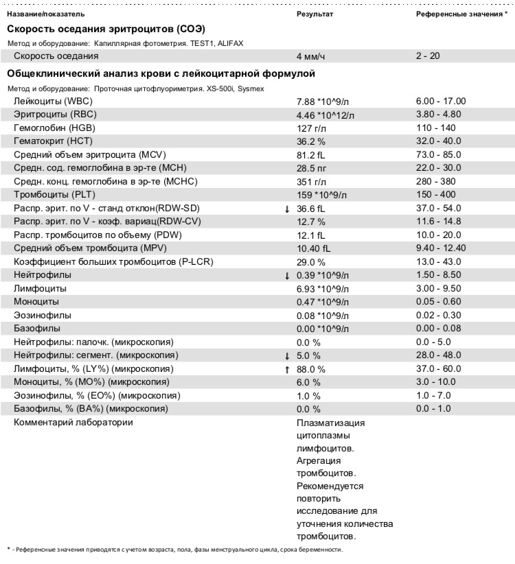 Повышенная соэ что это значить. Тромбоциты показатели нормы. Показатели тромбоцитов в крови норма. Нормы СОЭ И лейкоцитов в крови у беременных. Нормальные показатели тромбоцитов в крови.