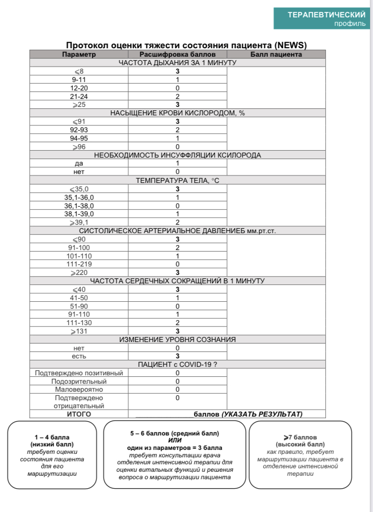 Тест скор. Протокол оценки тяжести состояния пациента. Шкала оценки тяжести News. Протокол оценки тяжести пациента News. News таблица оценки тяжести.