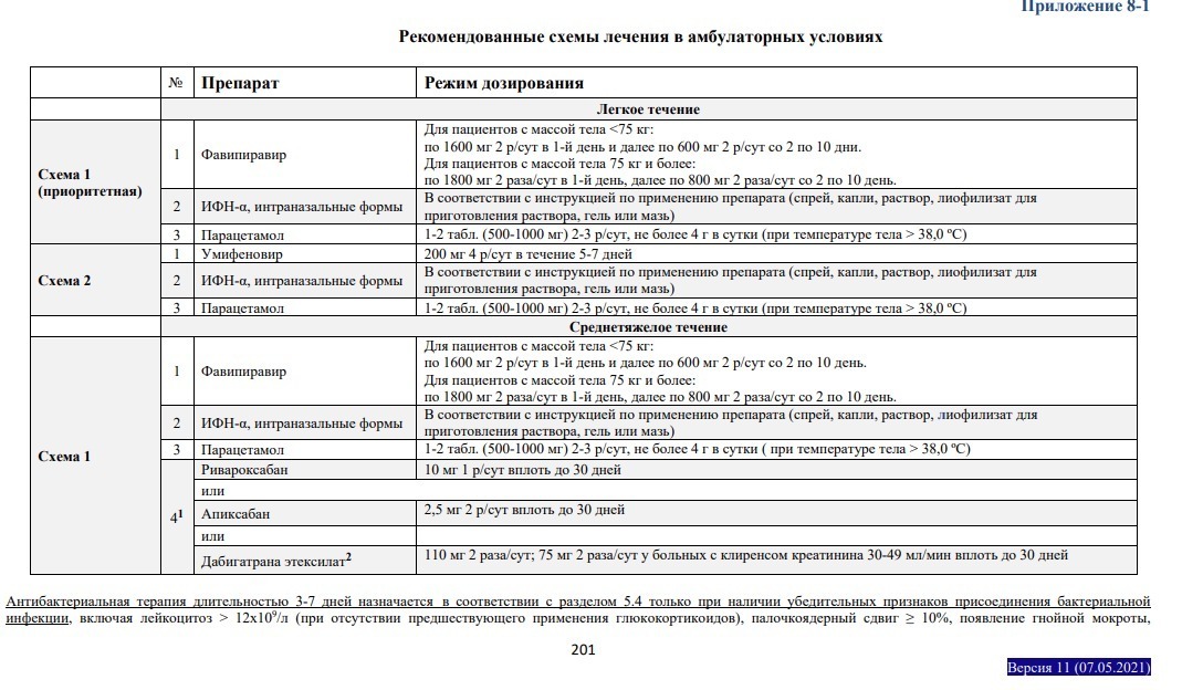 Режимы в схема терапии