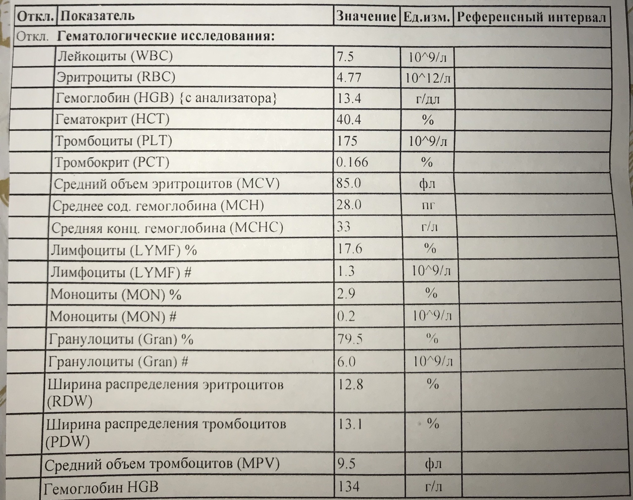 Анализы видное