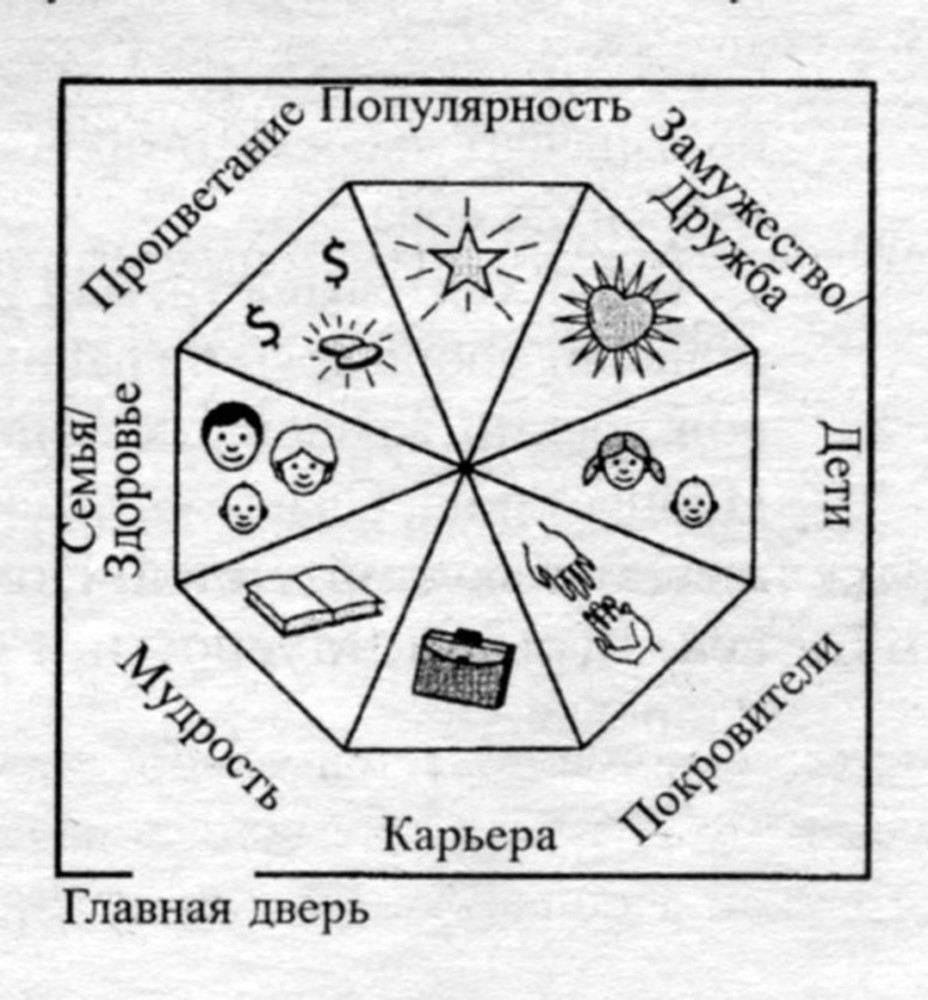 Картина для здоровья по фен шуй в квартире