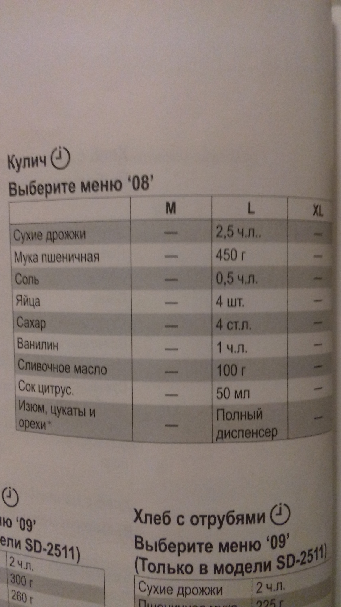 Рецепт кекса в хлебопечке панасоник sd-257