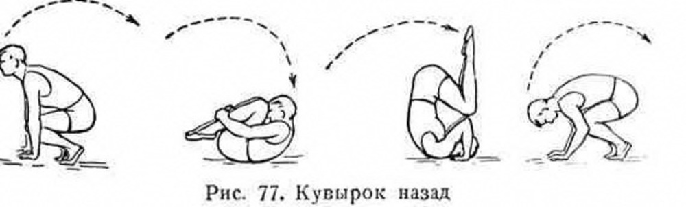 Кувырок назад техника выполнения. Кувырок назад техника выполнения в схемах. .Гимнастика