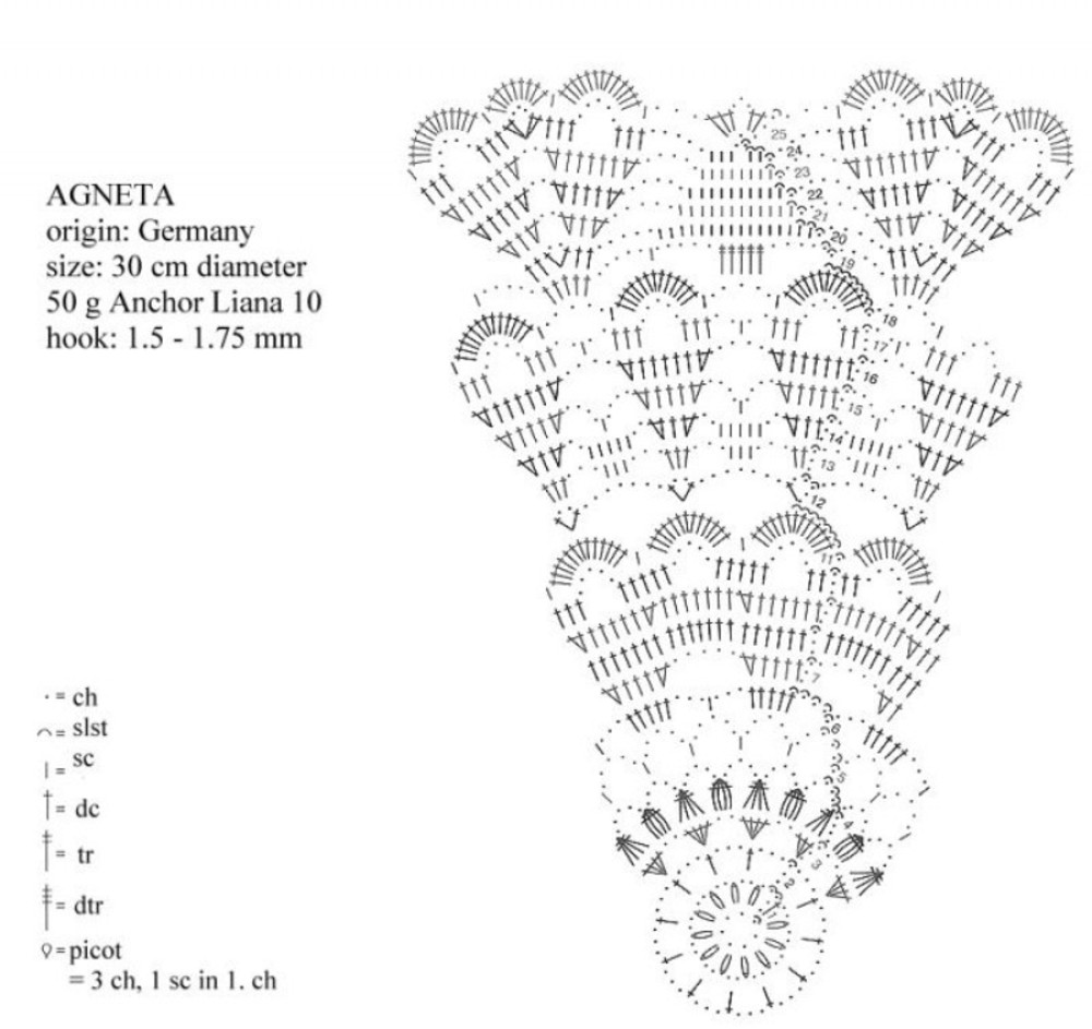 Ажурная салфетка крючком схема