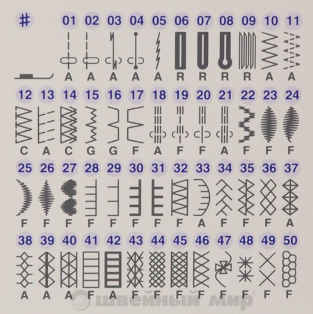 прямая строчка джаноме. прямая строчка на швейной машине. Janome dc 603. Janome 603dc комплектация. тройная строчка на швейной машине.