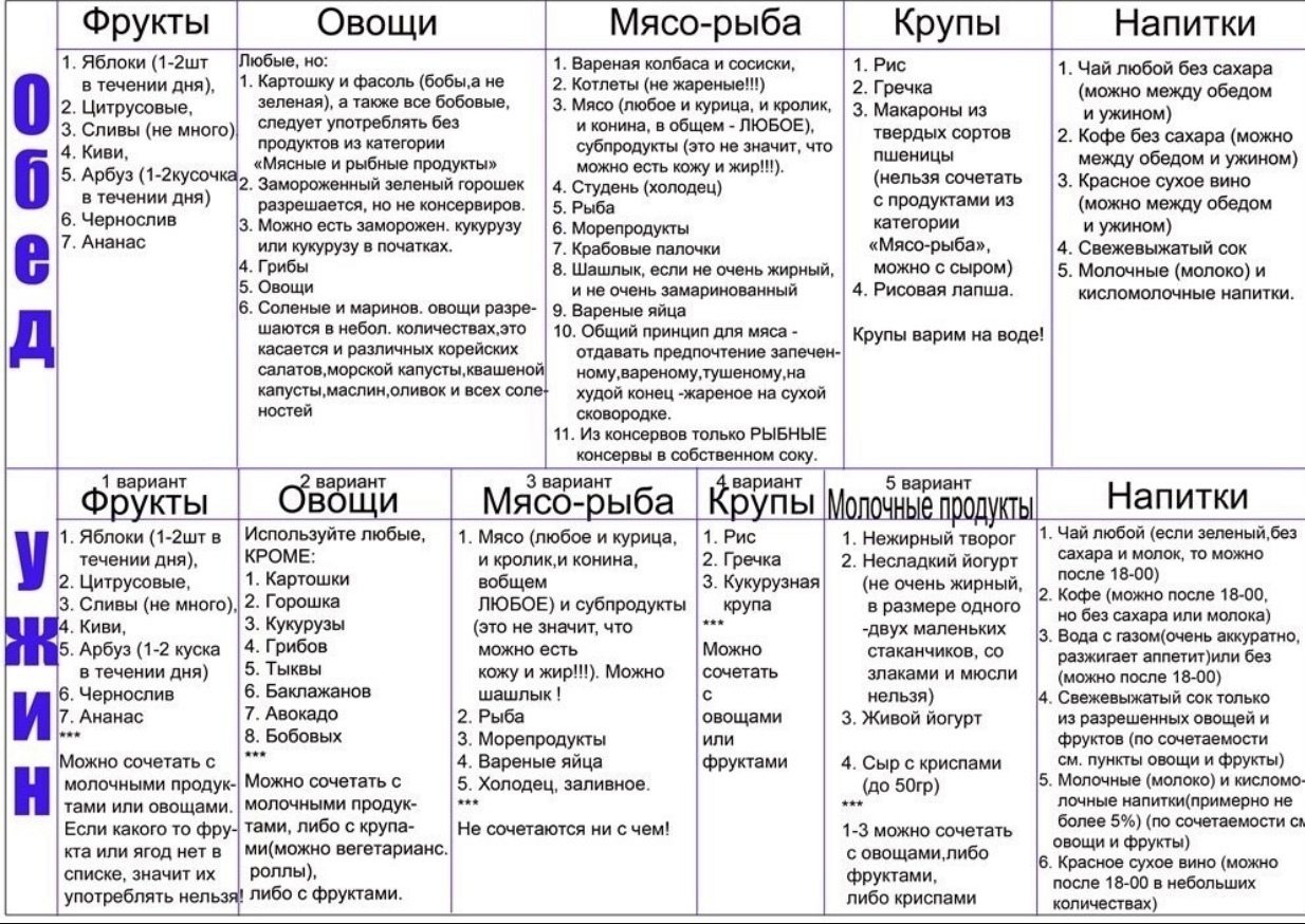 Система Миримановой -60 таблица питания