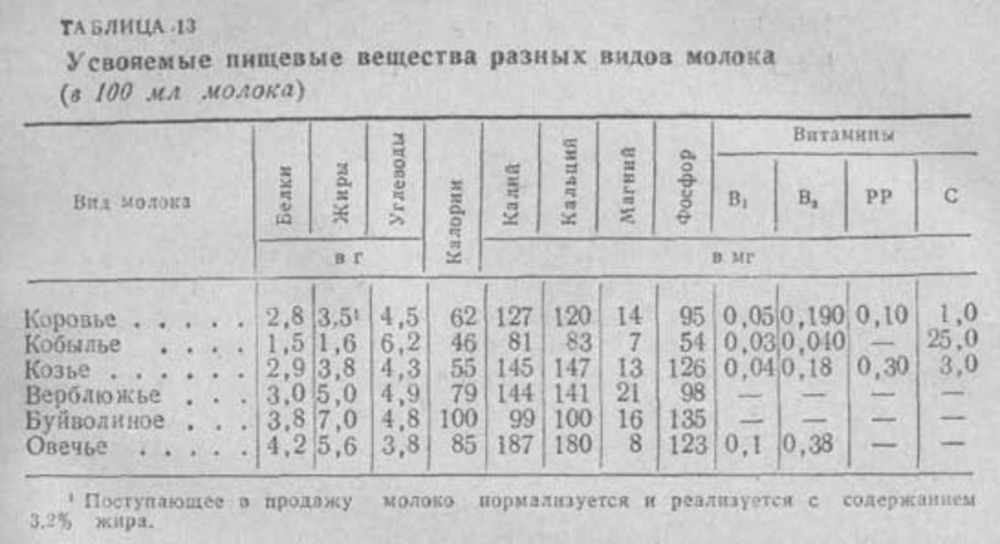 Запиши по образцу молоко коровы лодка рыбака