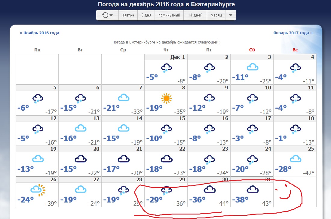 Погода на 10 дней в екатеринбурге 2023. Погода на декабрь. Температура за весь сегодняшний день. Погода на год. Самые холодные дни в декабре 2021 года.