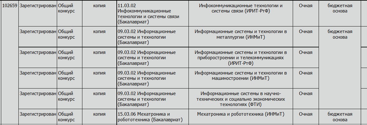 Информационные системы и технологии урфу учебный план