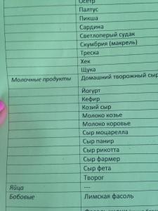 Похудение По Анализу Крови И Слюны Екатеринбург.
