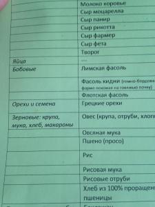 Похудение По Слюне В Челябинске Адреса.
