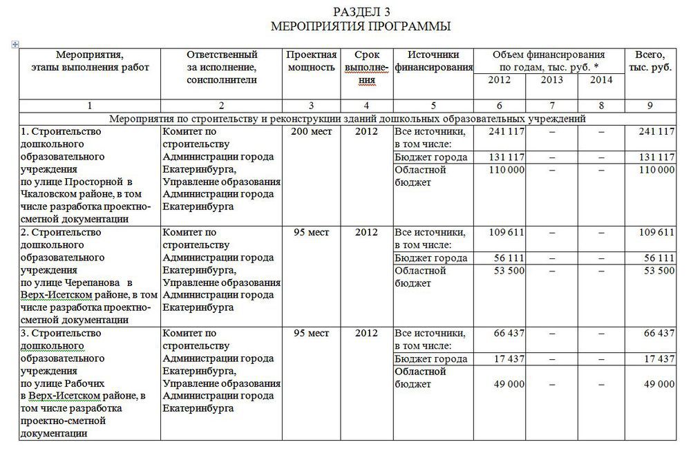 План мероприятий екатеринбург