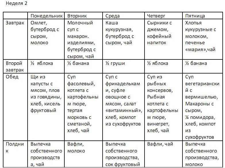 Меню для семьи. Сбалансированное меню для ребенка. Недельное меню правильного питания для семьи с детьми. Меню правильного питания на неделю для детского сада. Сбалансированное правильное меню для детей.