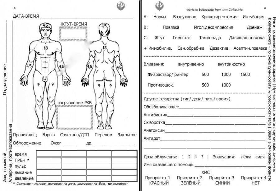 Карта пациента физиотерапевтического