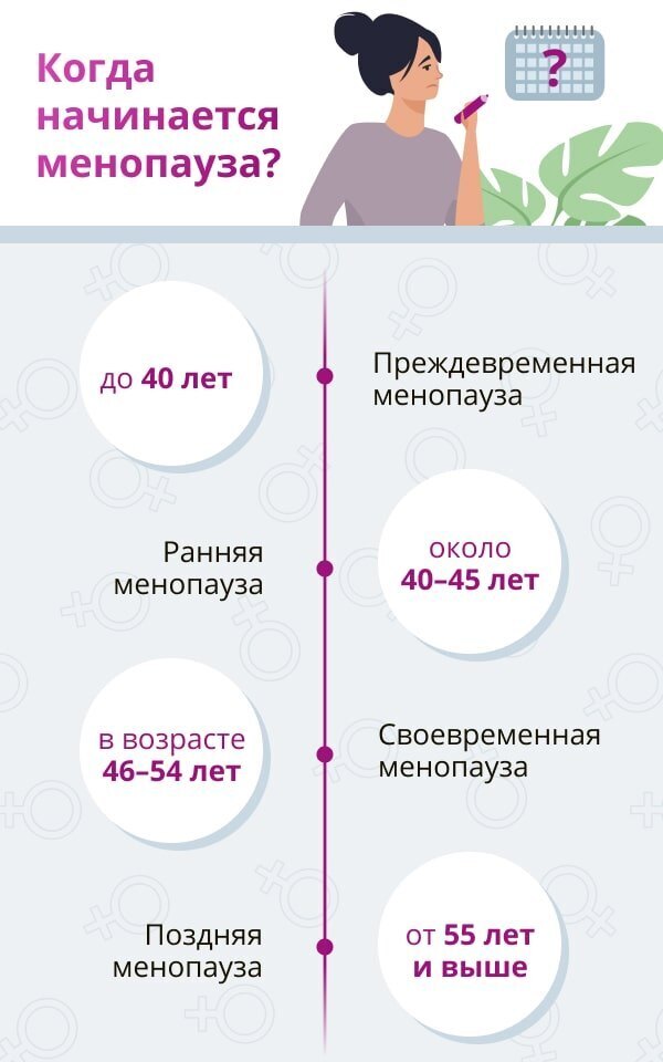 Климакс у женщин симптомы и когда. Менопауза начинается. Менопауза Возраст. Менопауза-симптомы. Женский климакс.