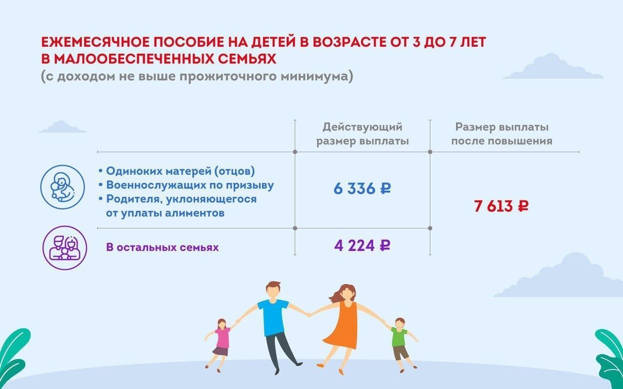 Социальная карта по многодетности после 18