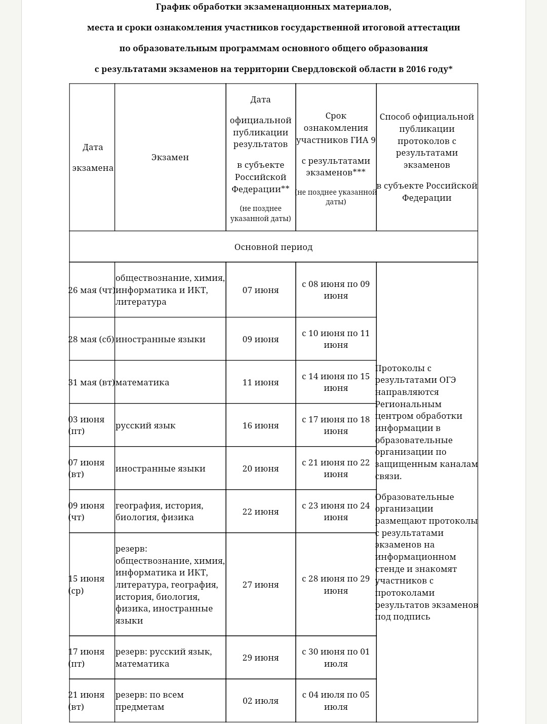 Ознакомление результатов огэ. С результатами ознакомлена. Ведомость ознакомления с результатами огэ. Результаты огэ русский. Результаты егэ 2015.