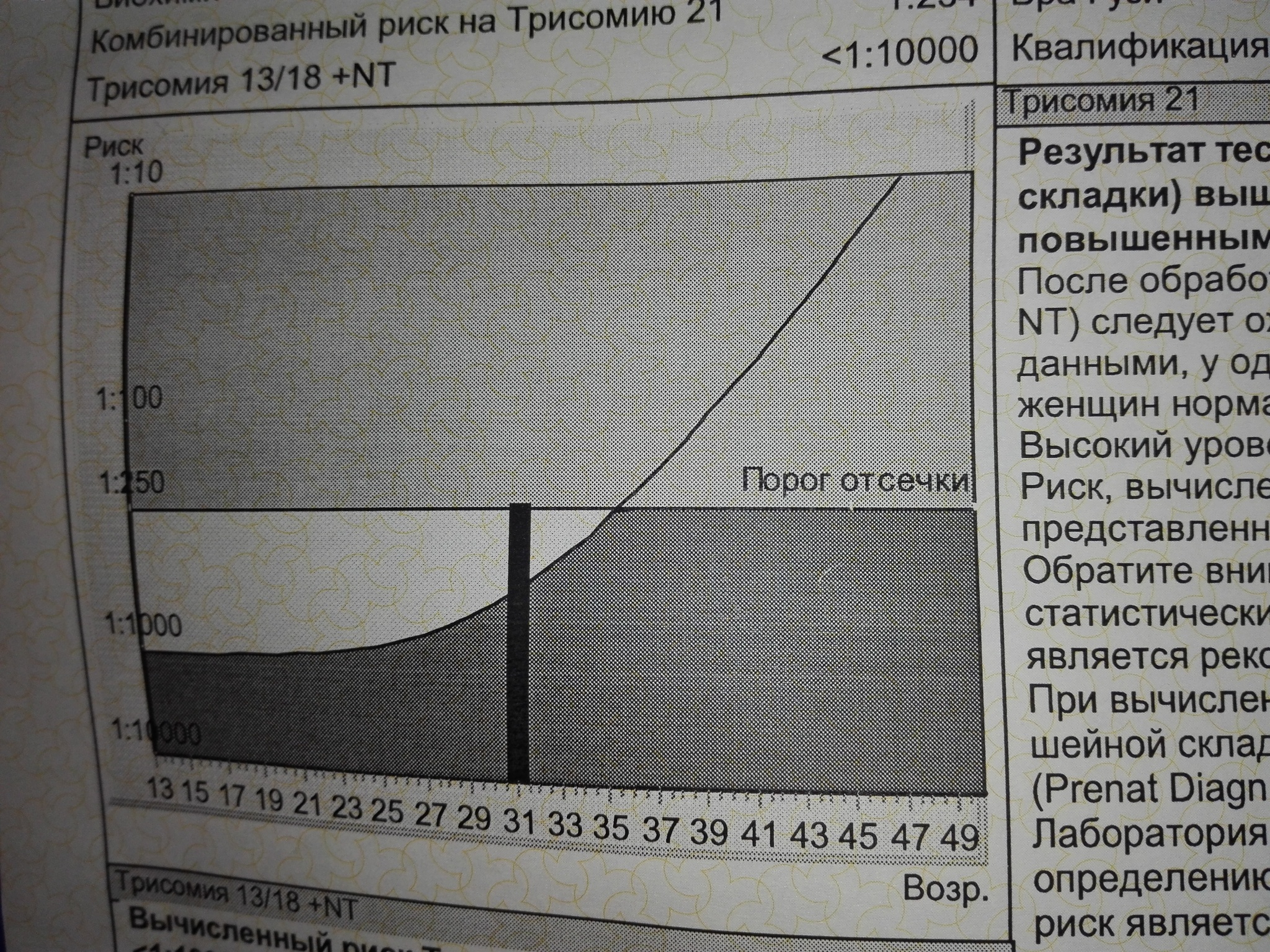 Риск трисомии. Комбинированный риск на трисомию. Комбинированный риск на трисомию 21. Комбинированный риск на трисомию 21 норма. Комбинированный риск на трисомию 21 1 10000.