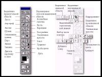 Norveg название и значение инстрементов в фотошопе термобелье просто