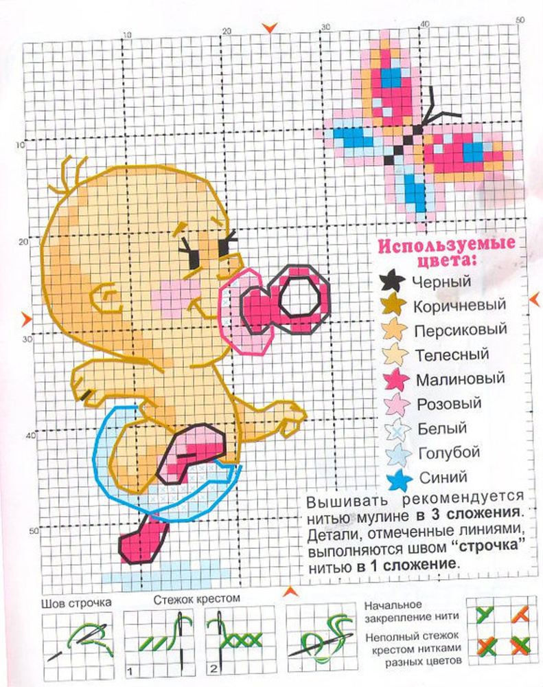 Схема метрики для мальчика схема