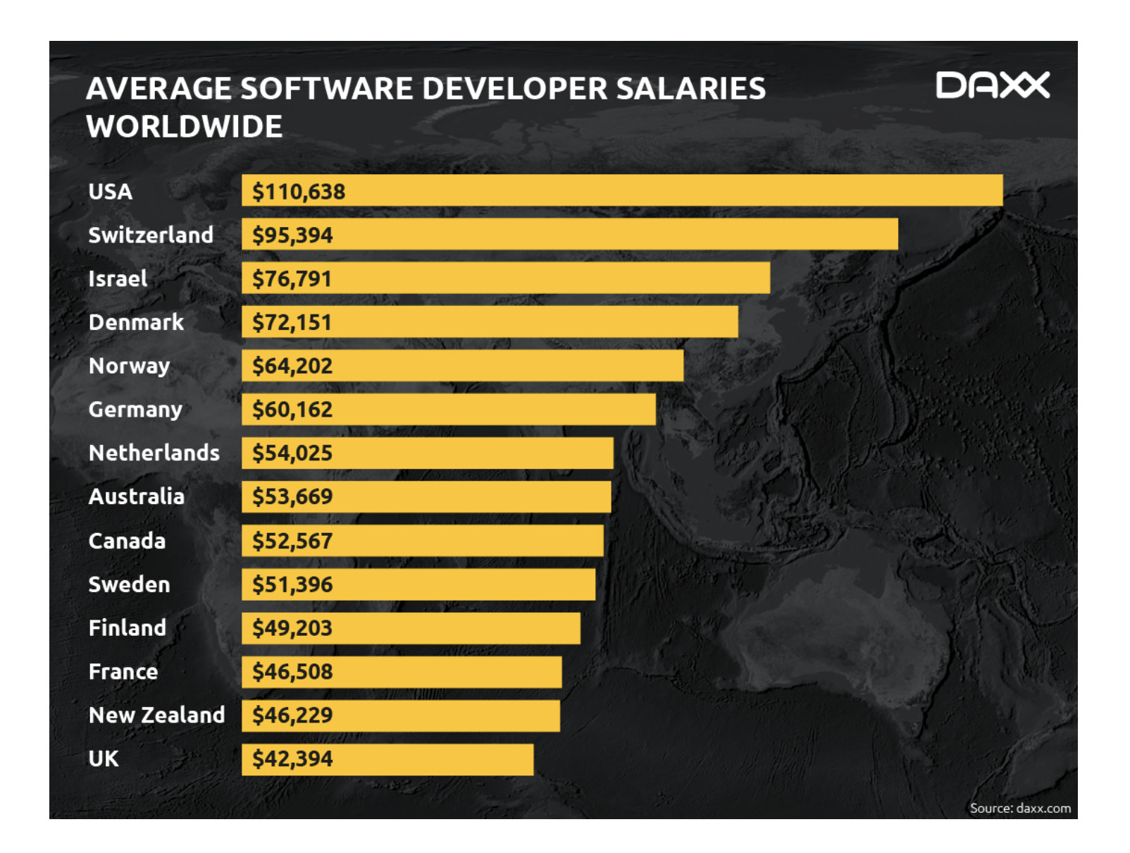 Рейтинг жизни в мире 2023. Самые высокооплачиваемые инженеры. Software Engineer salary. Software developer salary by Country. Average salary by Country.