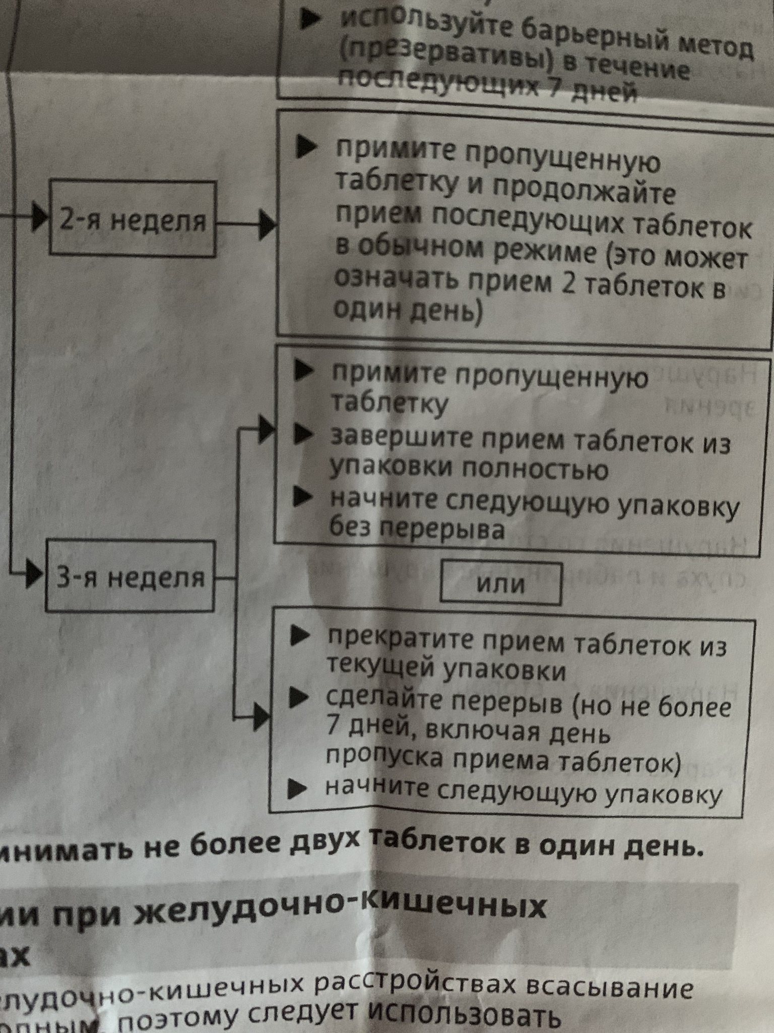 Жанин схема приема таблеток